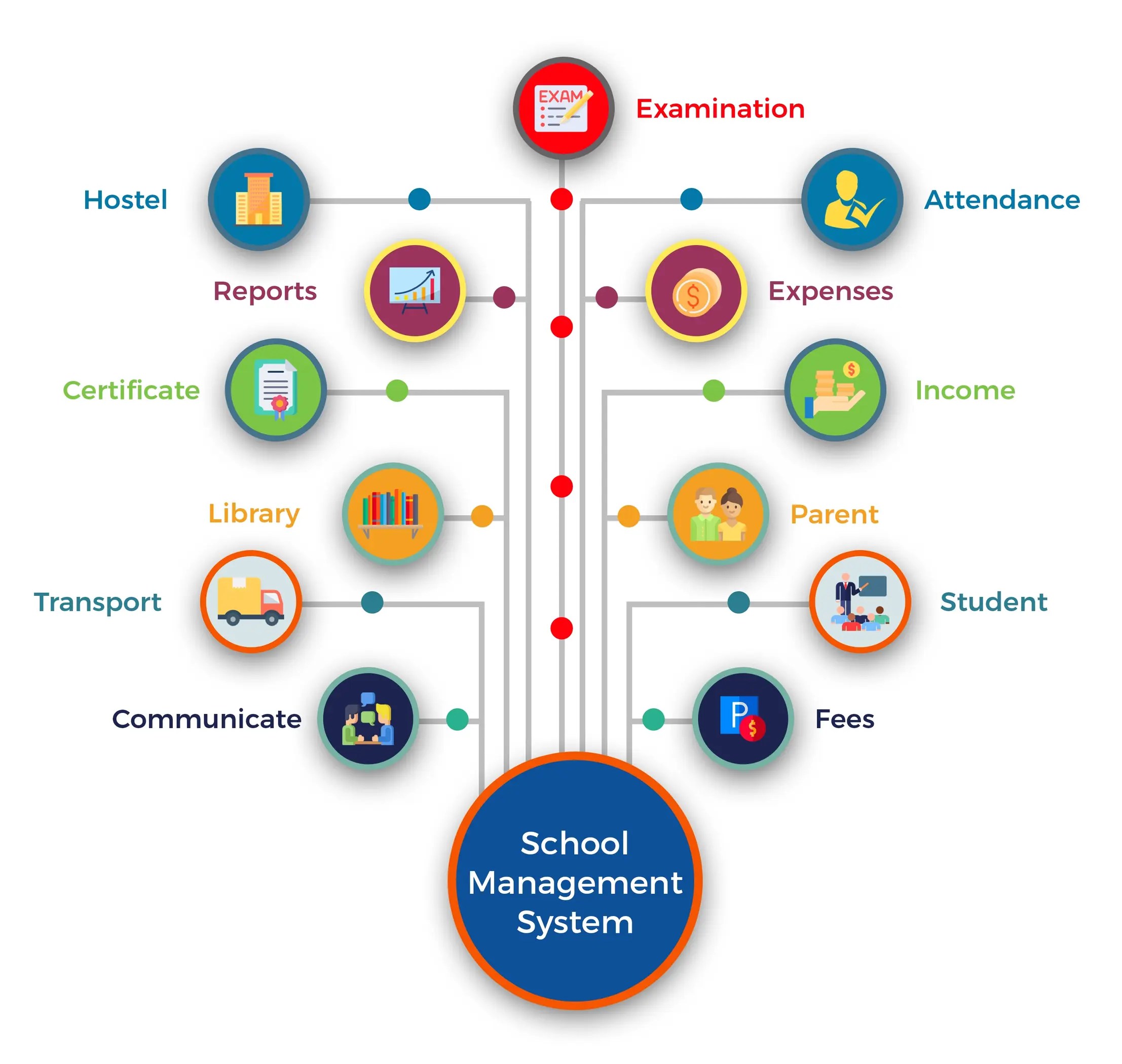 What Are The Key Benefits Of School Management System?