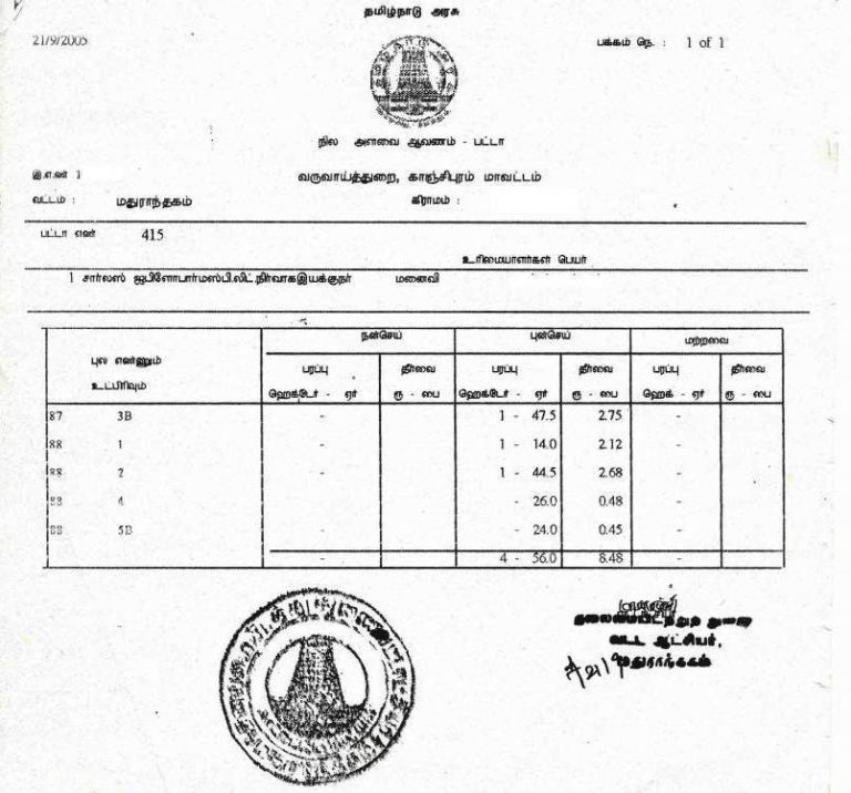 Revenue Department