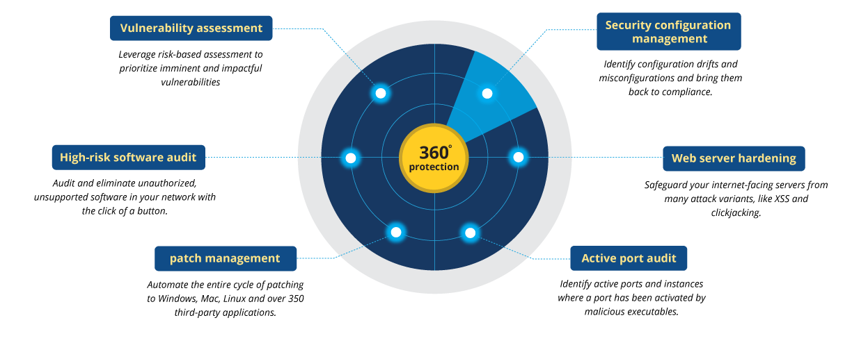 What is vulnerability management? Vulnerability