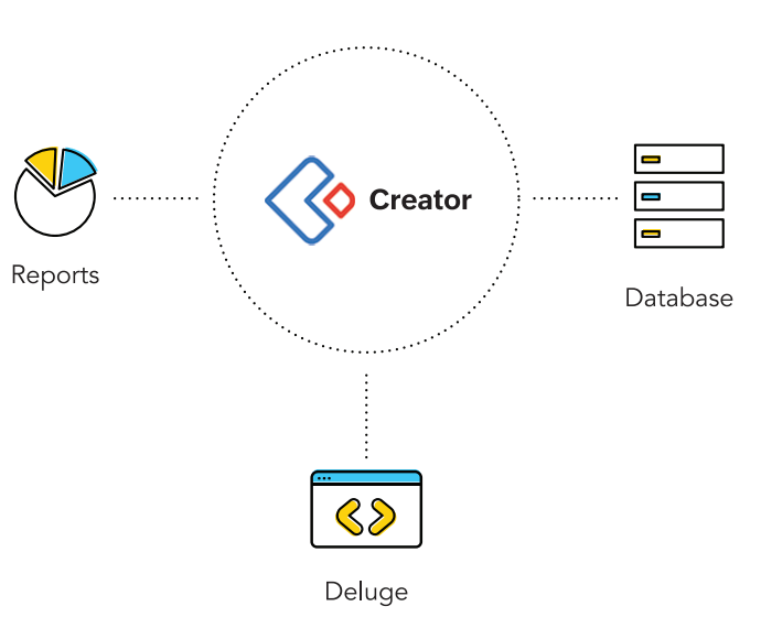 The story of Jeeves ManageEngine Academy