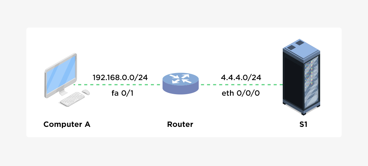 Configuration Meaning In Computer What Does Ci Csci Mean Definition