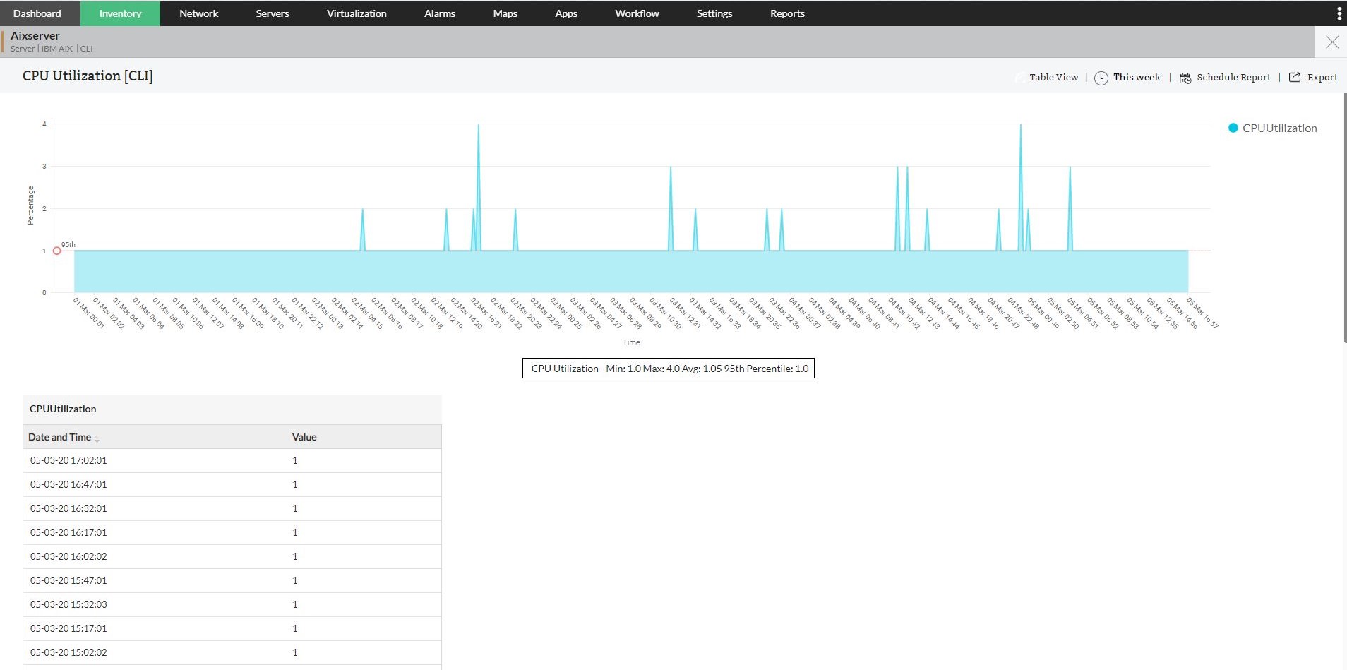 IBM Monitoring Tool Monitor IBM Performance ManageEngine OpManager
