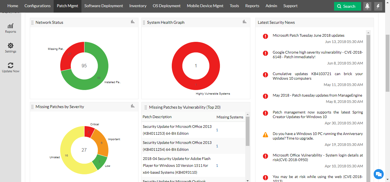 Patch Management Metrics ManageEngine Patch Manager Plus