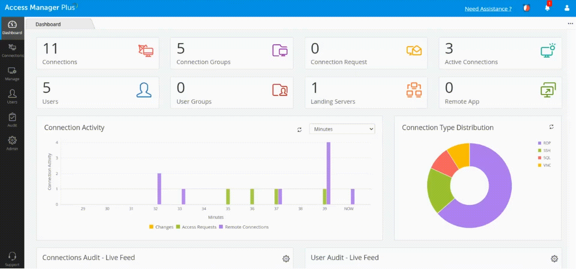 What is privileged session management? ManageEngine Access Manager Plus