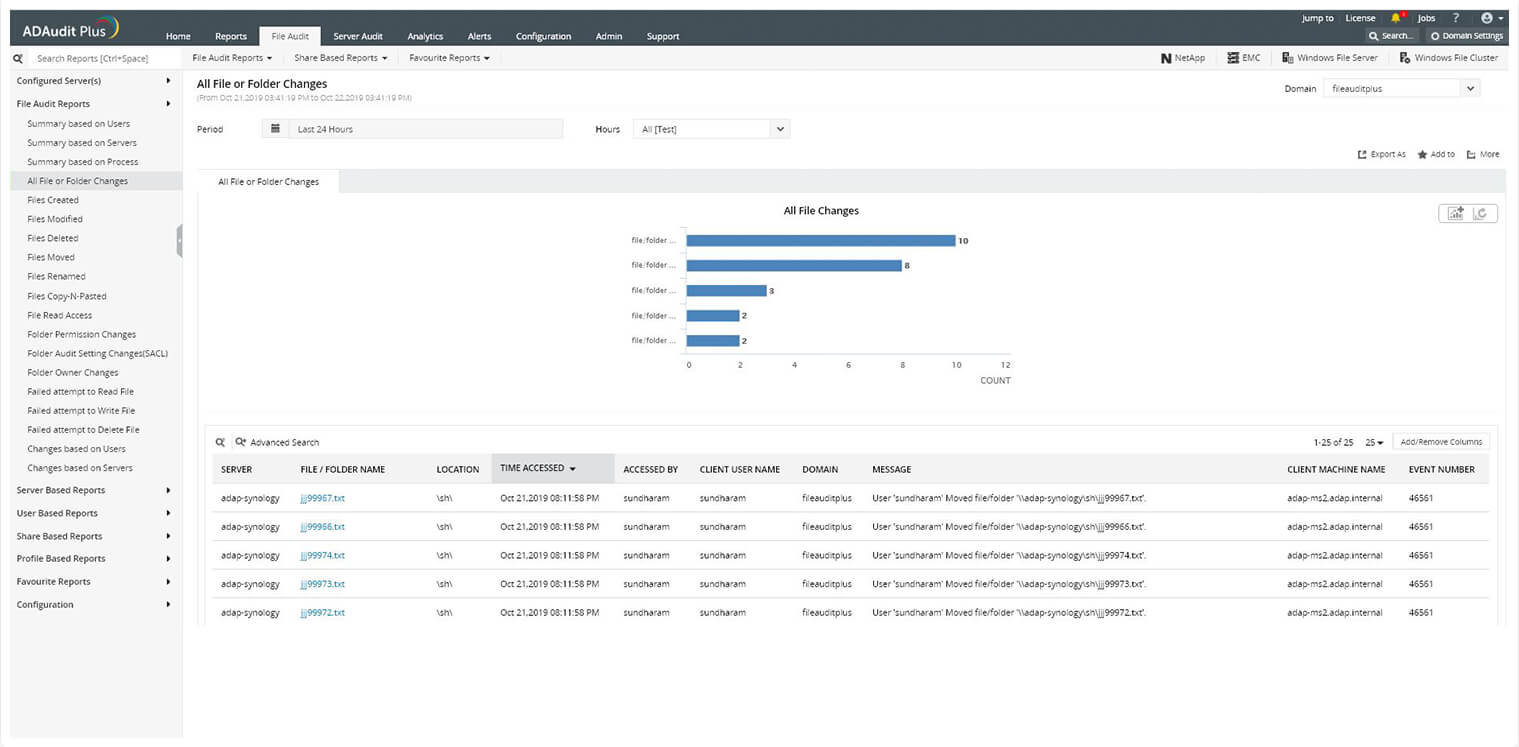 File and folder monitoring ManageEngine ADAudit Plus