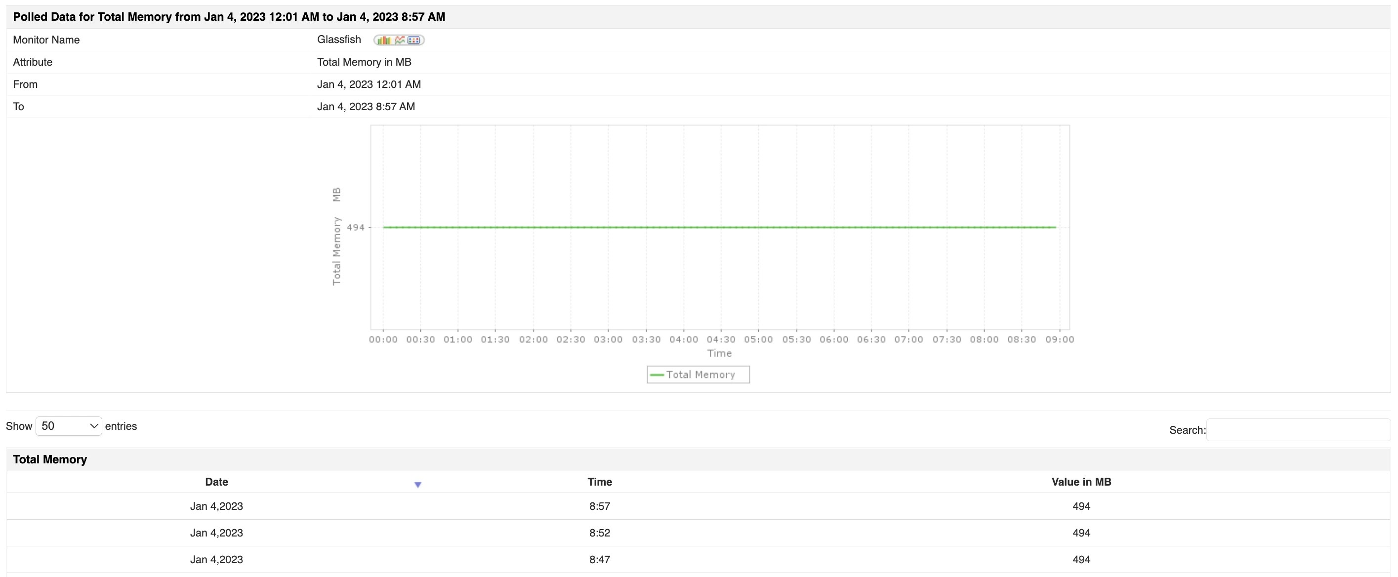 Herramienta de monitoreo GlassFish Supervisión de servidores de
