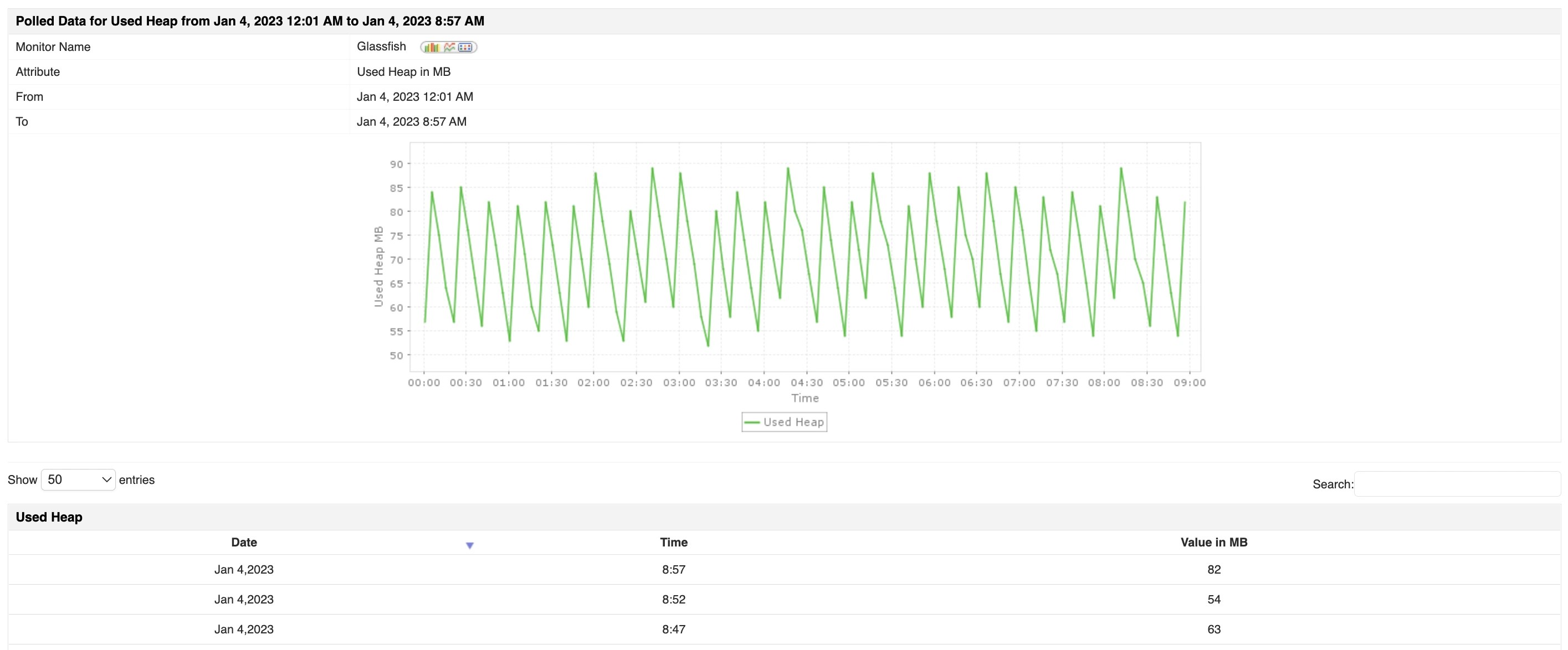GlassFish monitoring tool ManageEngine Applications Manager