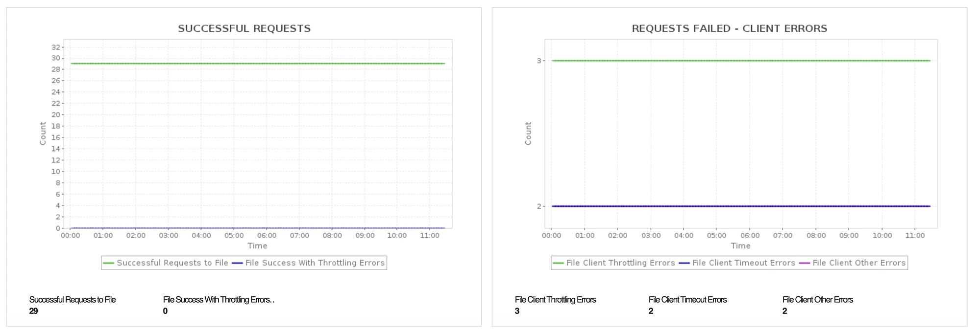 Azure Premium Storage Monitoring ManageEngine Applications Manager