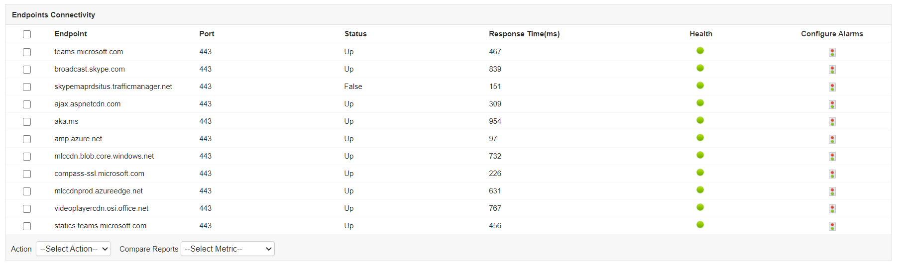 Microsoft Teams Monitor Tools MS Teams Performance Metrics
