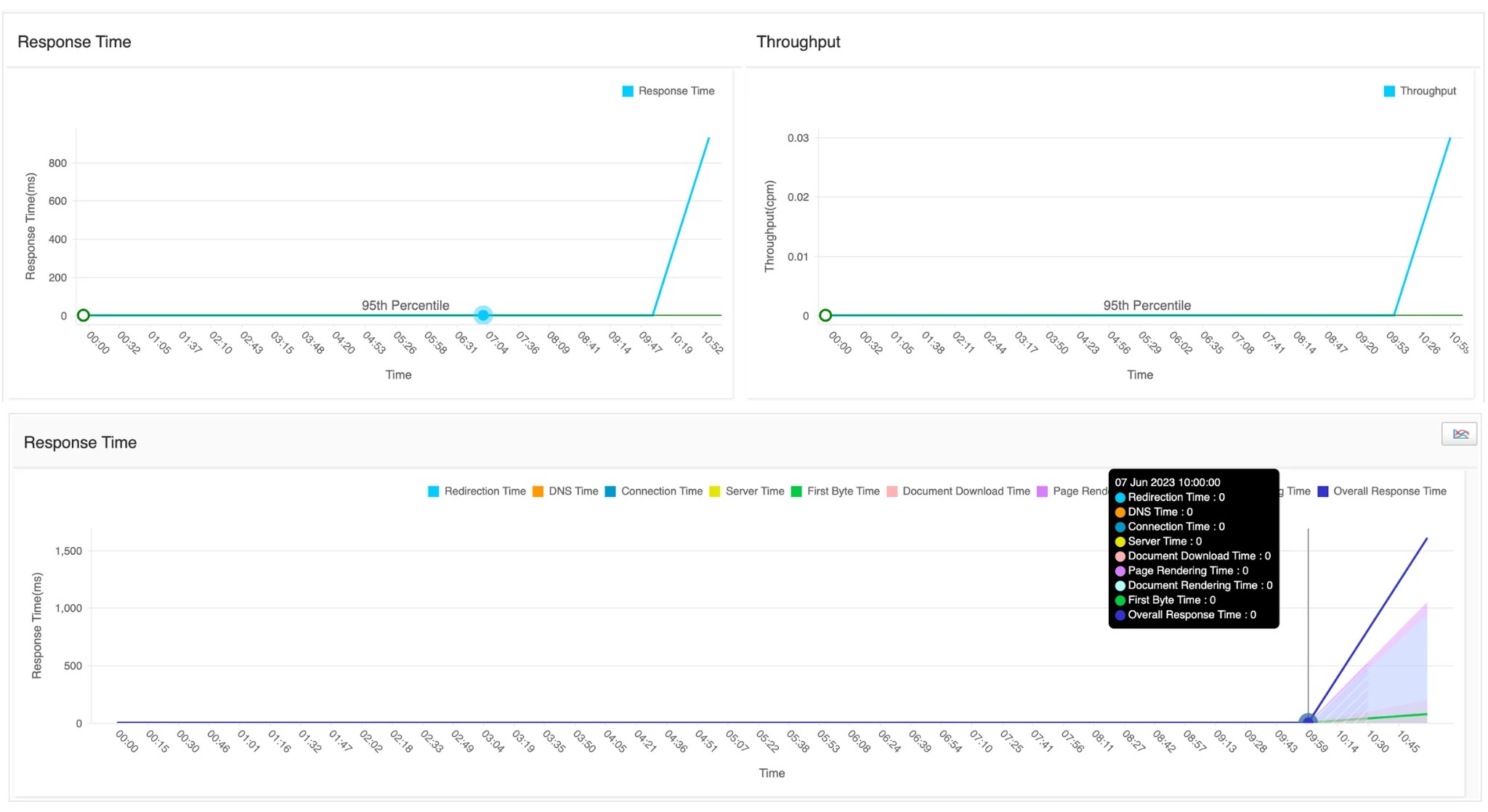 Real User Monitoring Tools RUM Metrics ManageEngine Applications