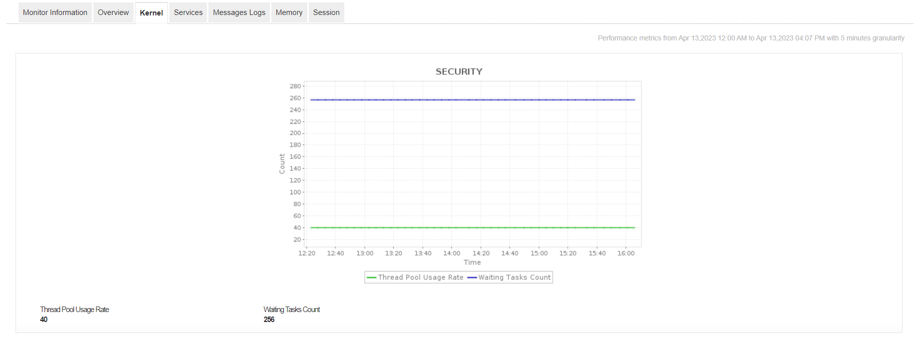 SAP Java Monitoring ManageEngine Applications Manager
