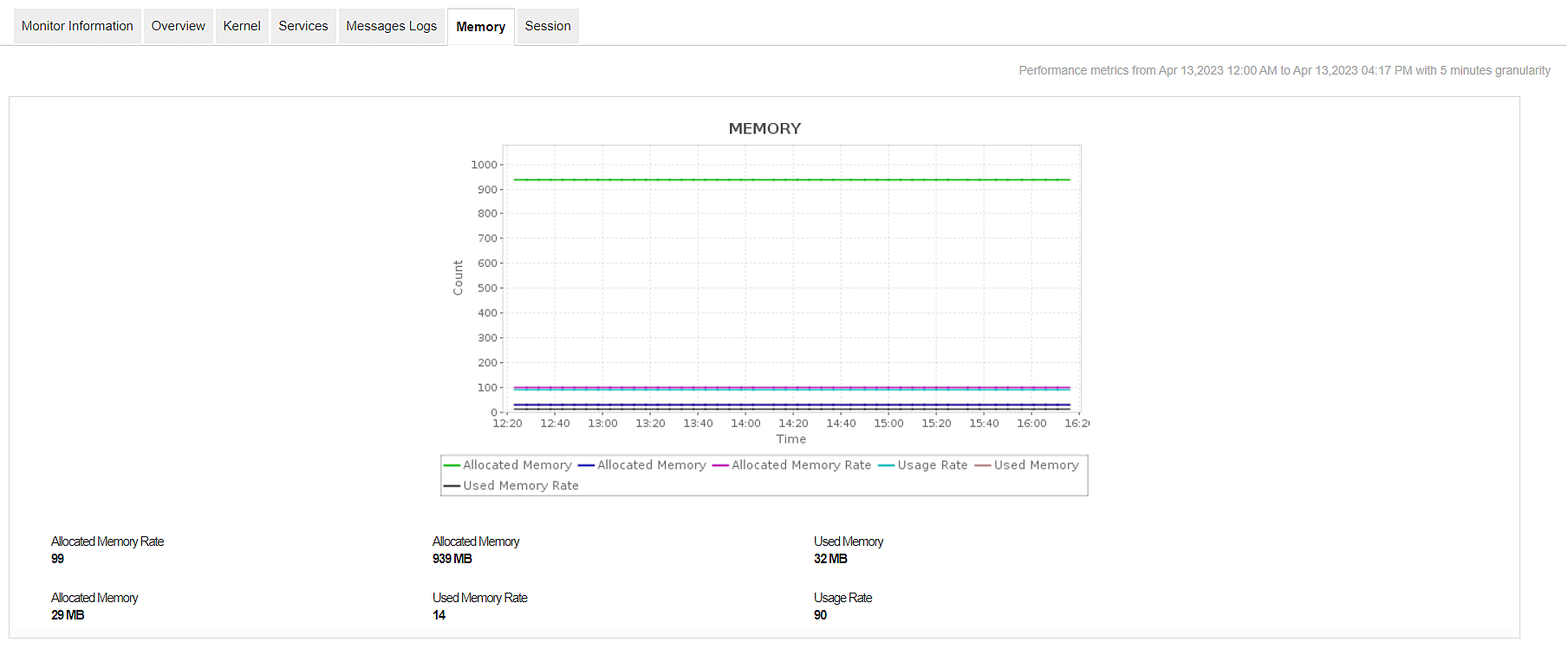 SAP Java Monitoring ManageEngine Applications Manager