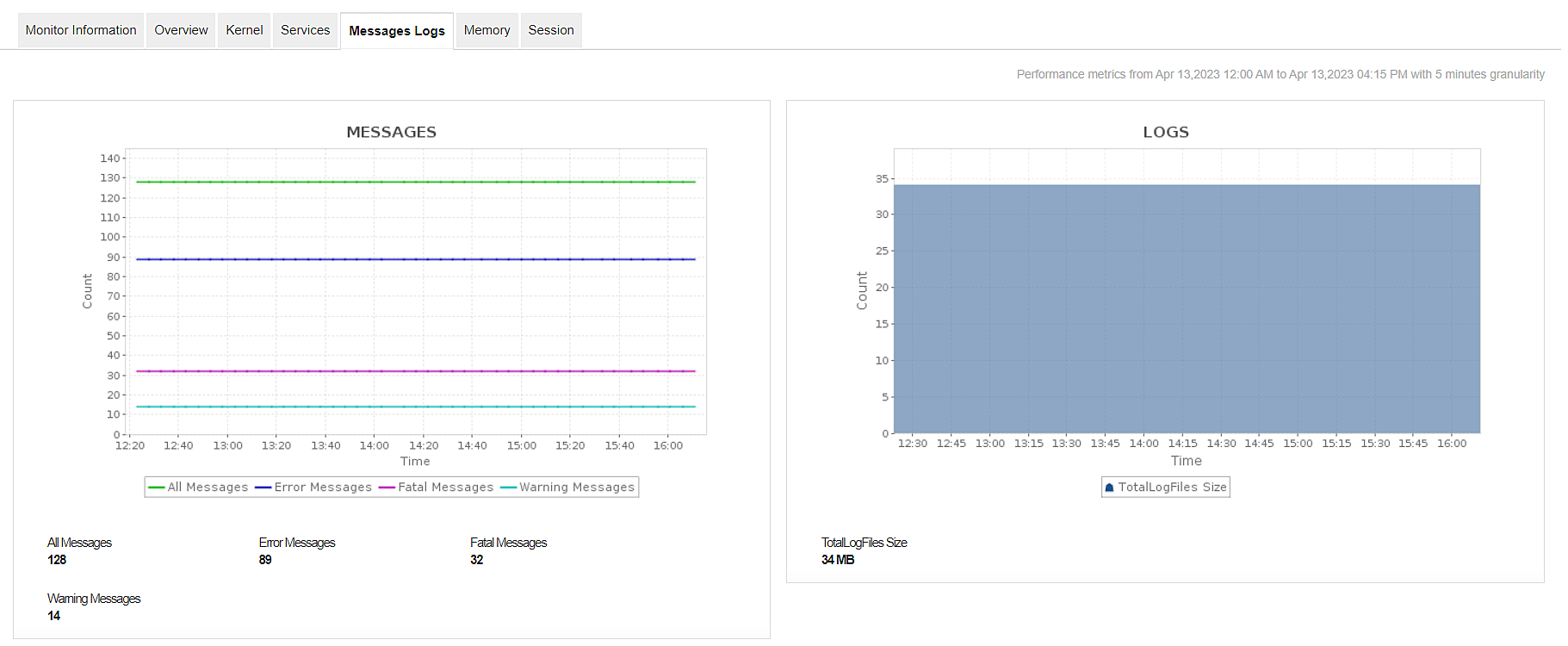 SAP Java Monitoring ManageEngine Applications Manager
