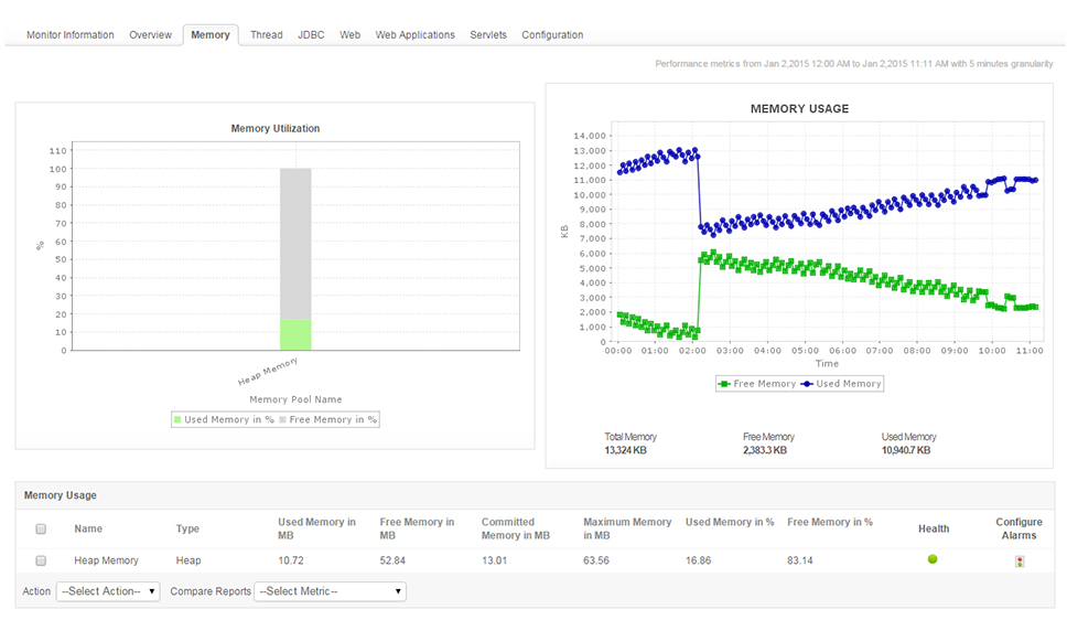 Apache Tomcat Monitoring Using ManageEngine Applications Manager