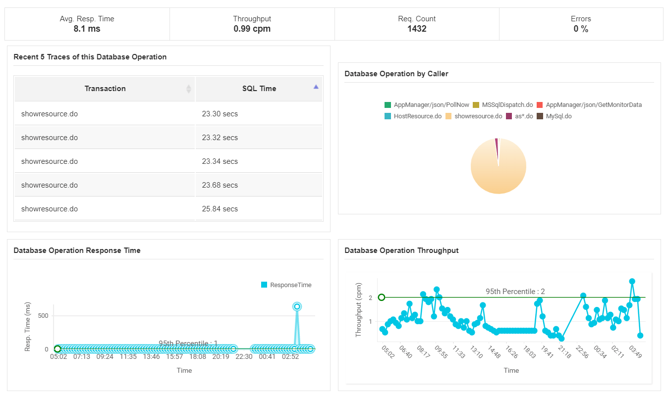  Server Monitoring Software and Tool ManageEngine Applications Manager