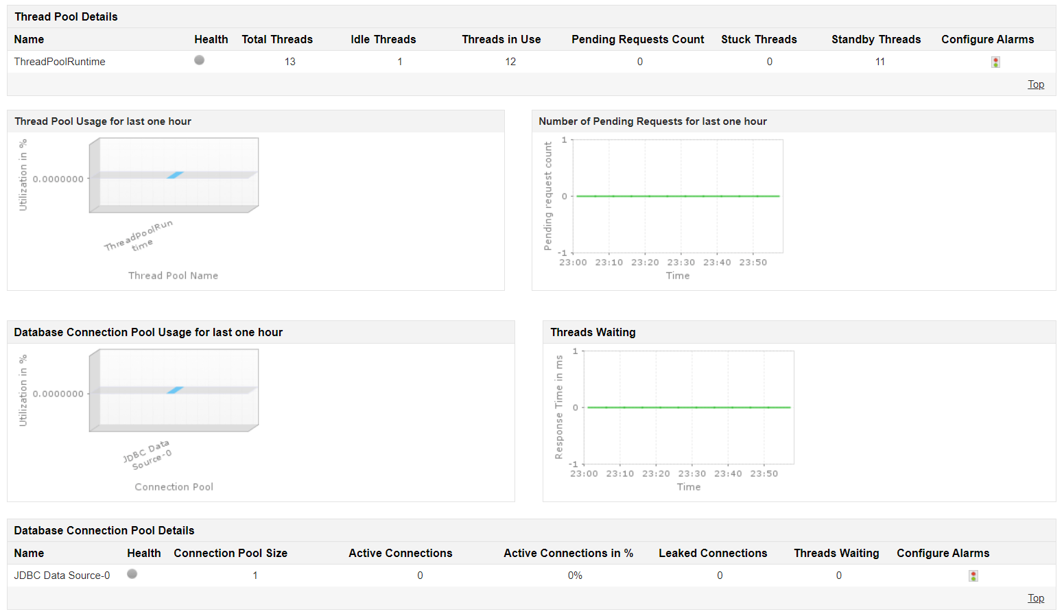 Oracle Logic Monitoring Tool ManageEngine Applications Manager