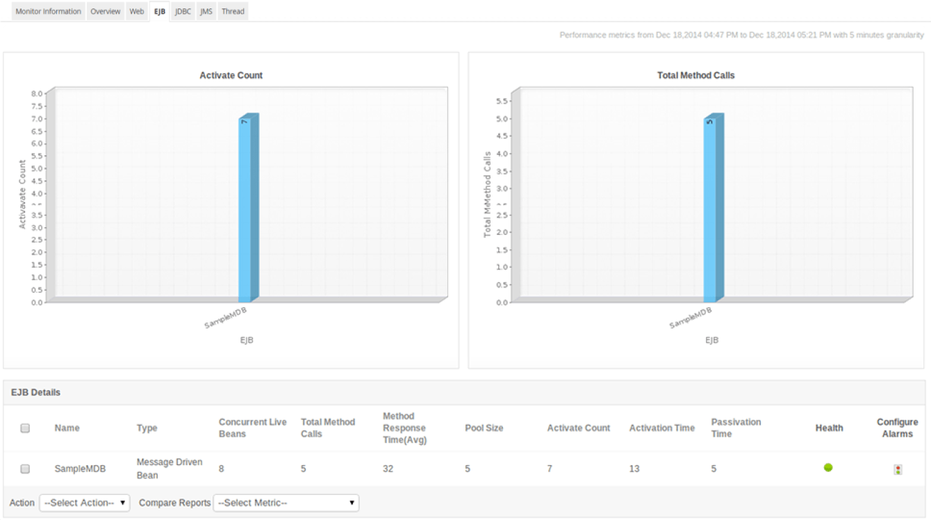WebSphere Monitor Tool ManageEngine Applications Manager