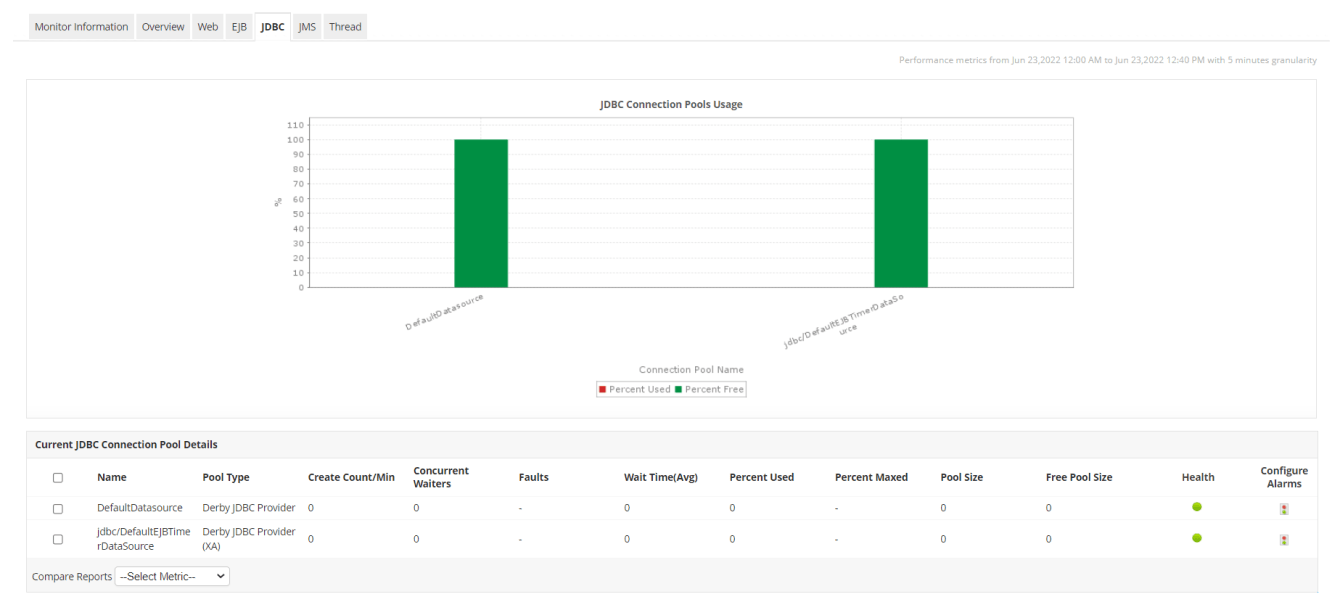 WebSphere Monitor Tool ManageEngine Applications Manager