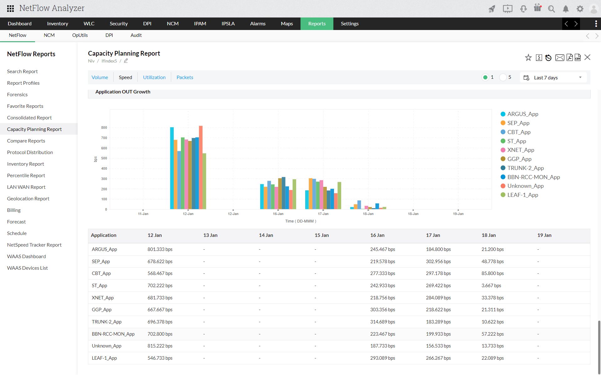 Capacity Planning Report NetFlow Analyzer Help Documentation