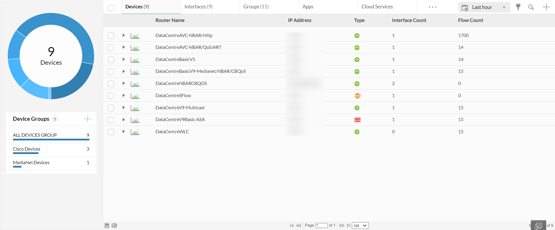 Devices Tab NetFlow Analyzer 12 User Guide NetFlow Analyzer Help