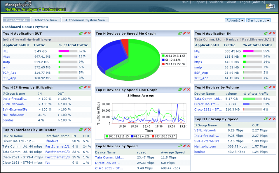 Bandwidth Utilization Monitor Bandwidth reports NetFlowAnalyzer