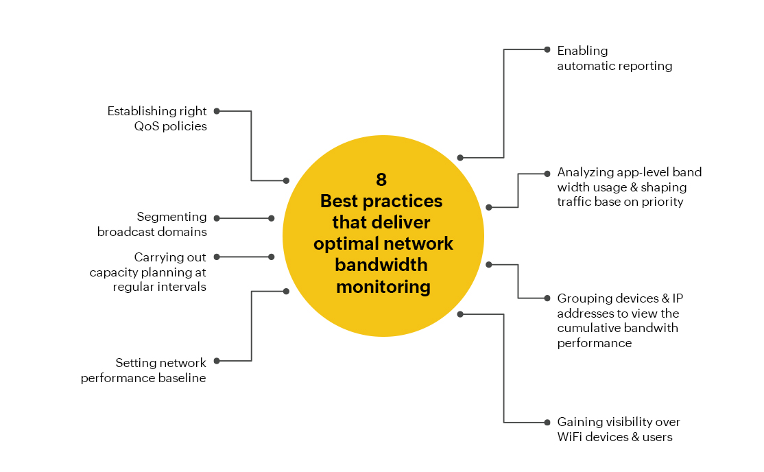 Top 8 strategies for effective network bandwidth monitoring