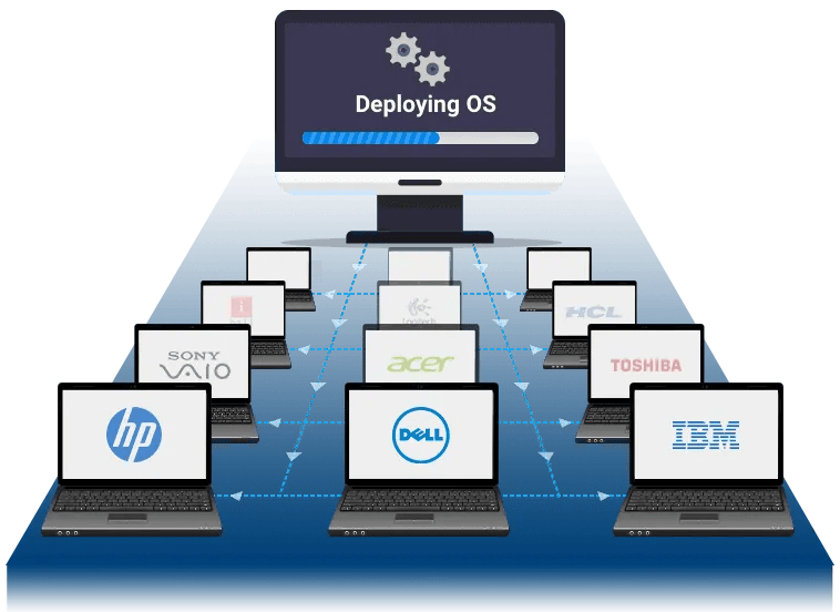 Endpoint Central Cloud now includes OS Deployer Soft Solutions