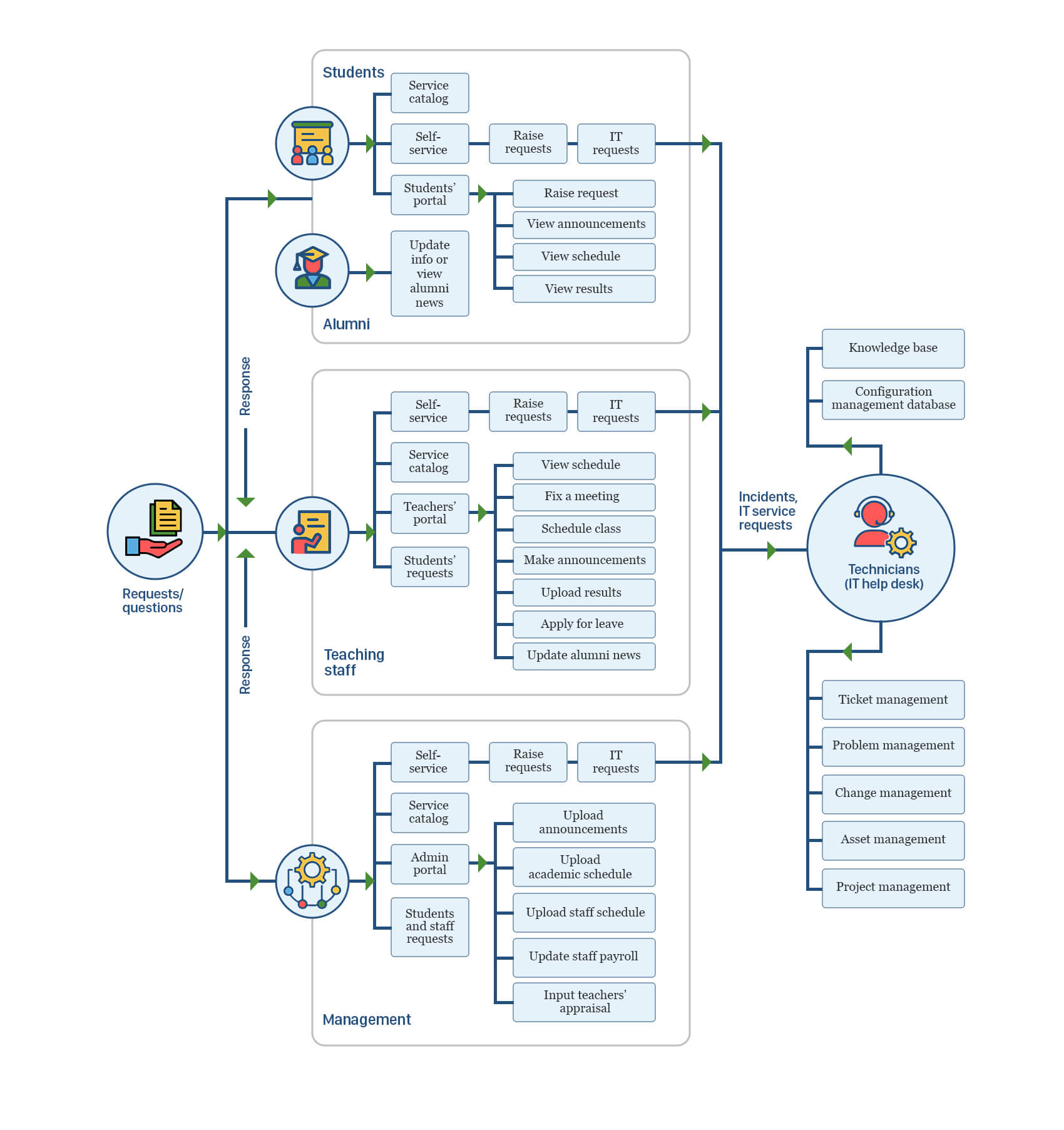 The comprehensive guide to help desk software ManageEngine