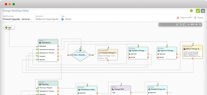 Change management software ServiceDesk Plus change management tool