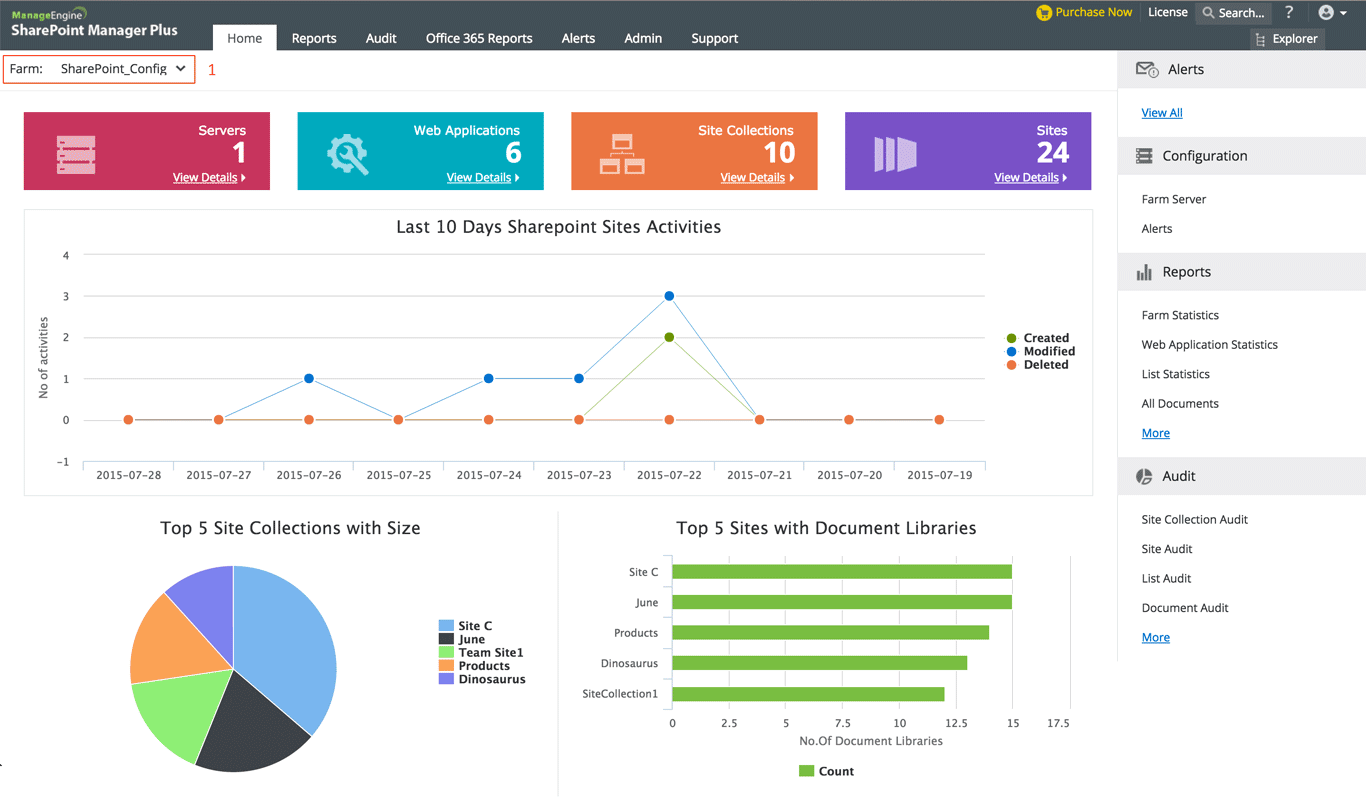 Microsoft Sharepoint Dashboard