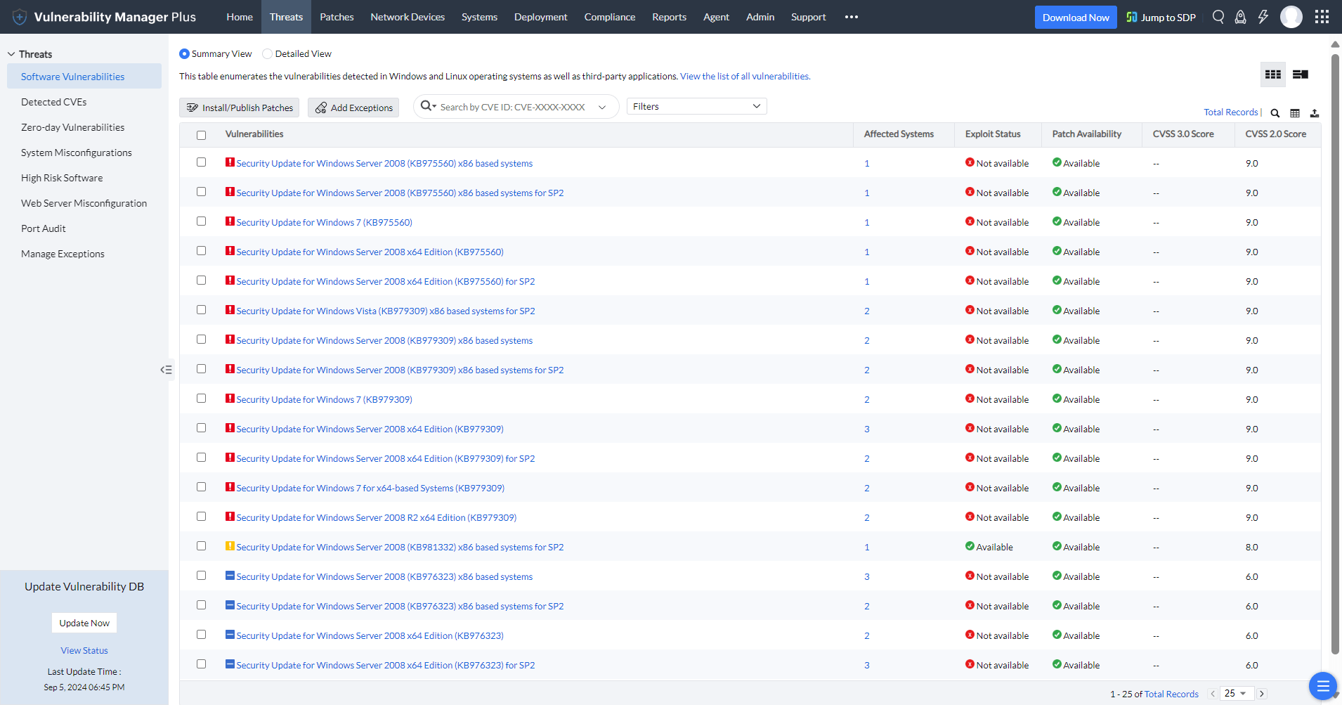 Vulnerability Assessment Tools Process & Checklists ManageEngine