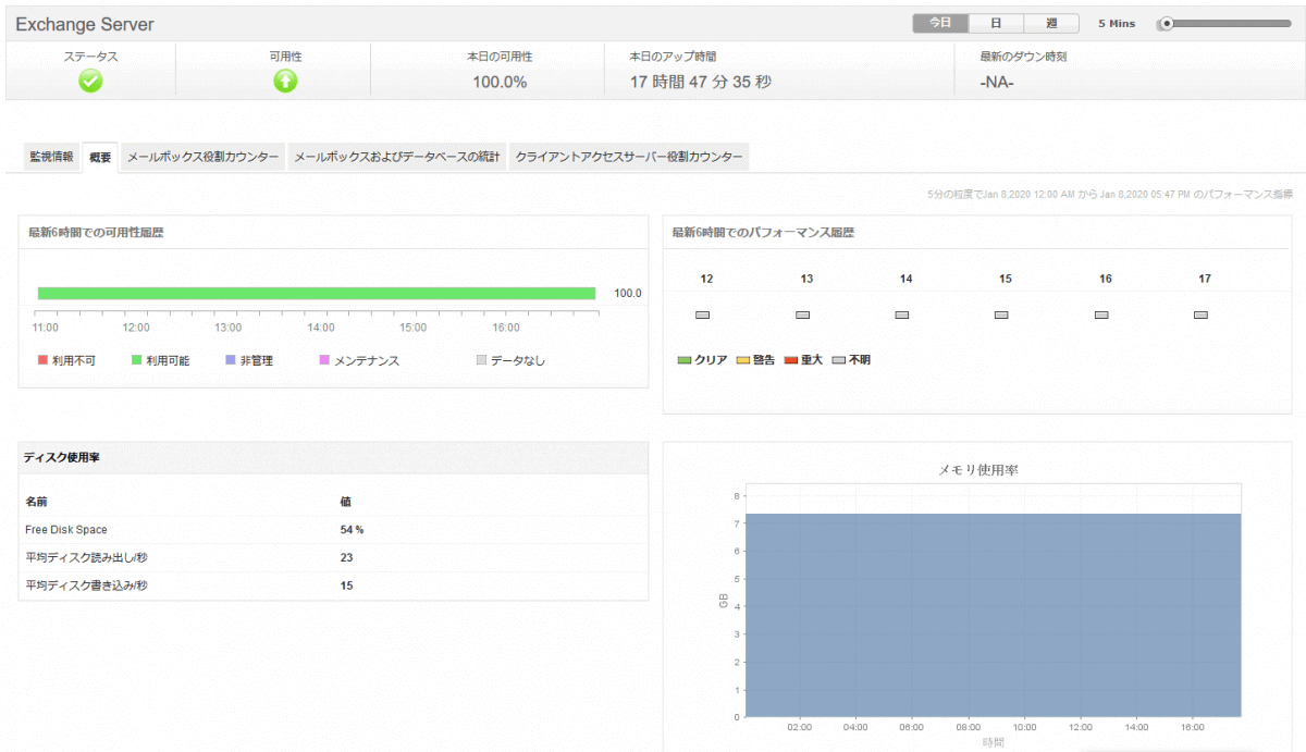 Exchange Serverを効率良く管理するには？