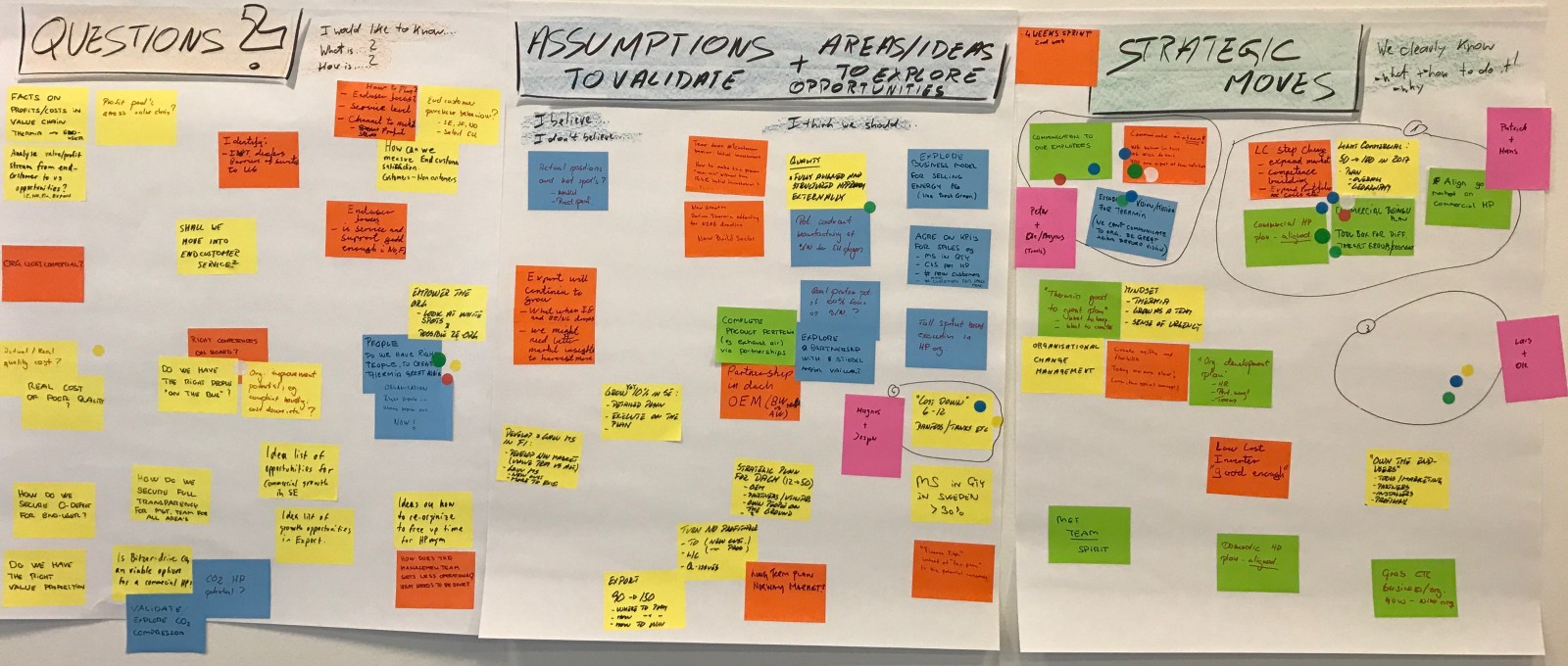 How We Craft Strategy in Agile Sprints Management Innovation eXchange How We Craft Strategy in Agile Sprints Management Innovation eXchange