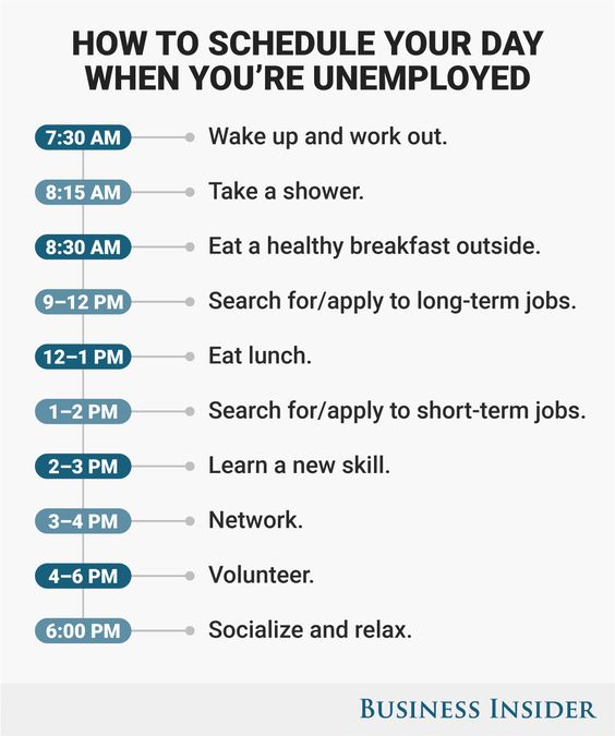 Key Issues of Unemployment Management Guru Management Guru