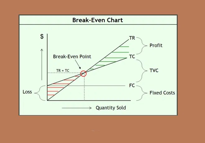 Costing and Profitability Management Guru Management Guru