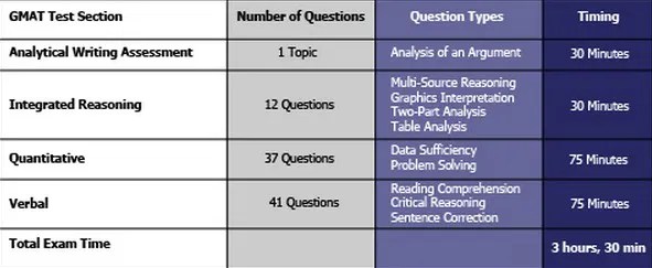GMAT The What N Why? Management Guru Management Guru