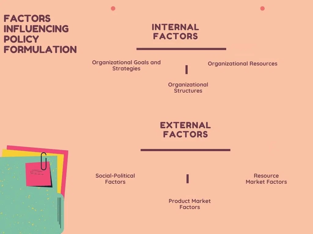 Factors Influencing Policy Formulation and Decision