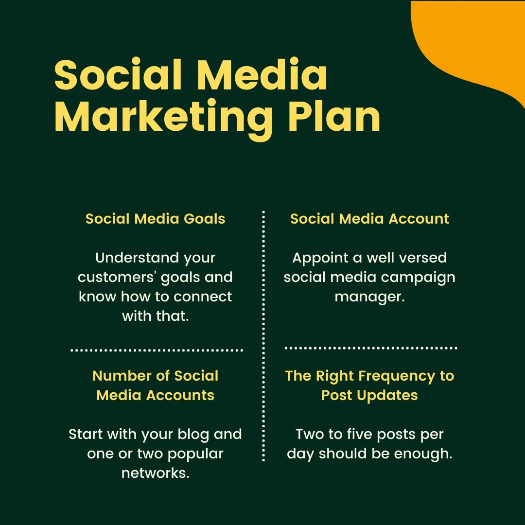 Social Media Marketing Strategy for Small Business 2021 Management