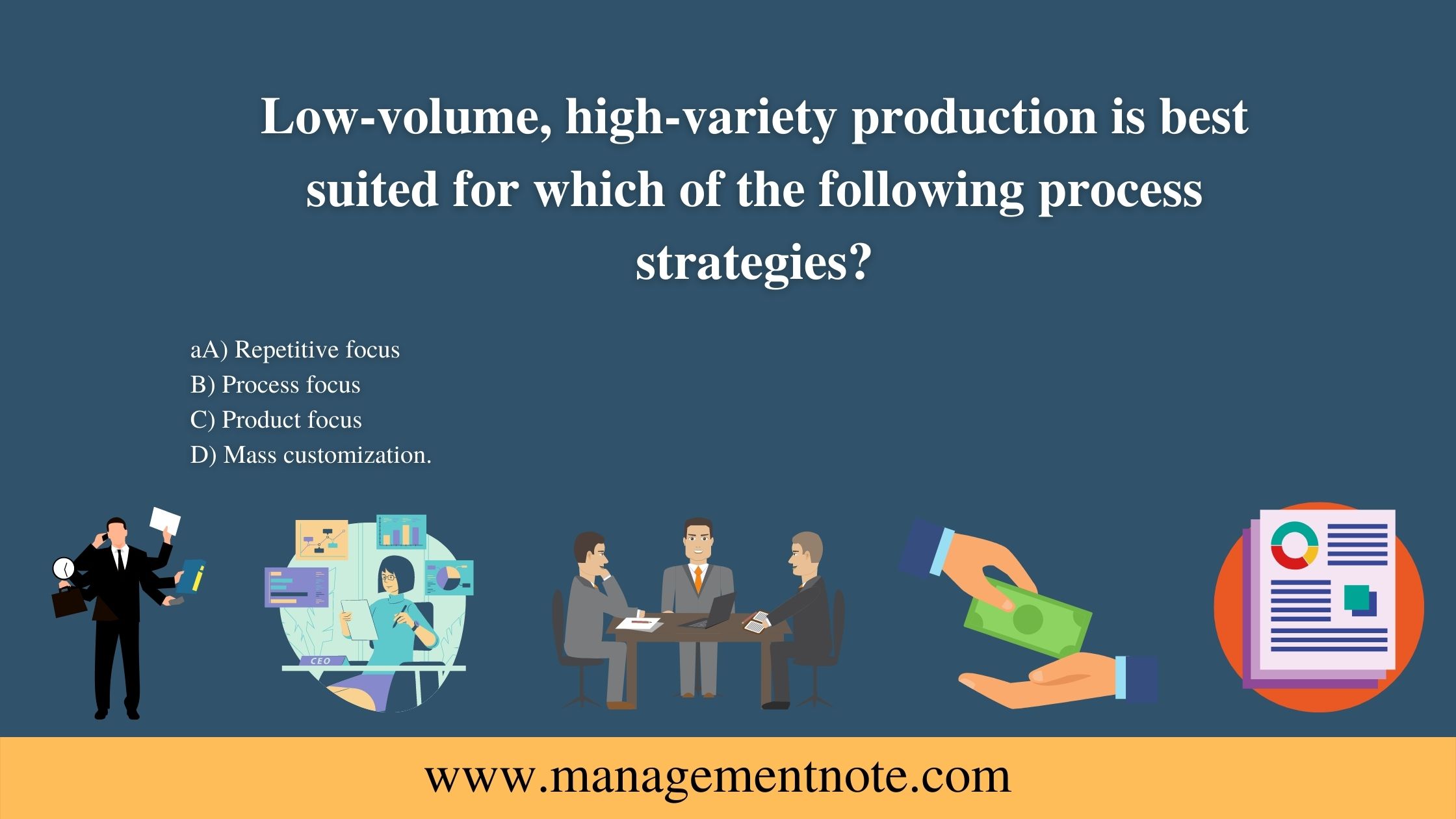 Lowvolume, highvariety production is best suited for which of the