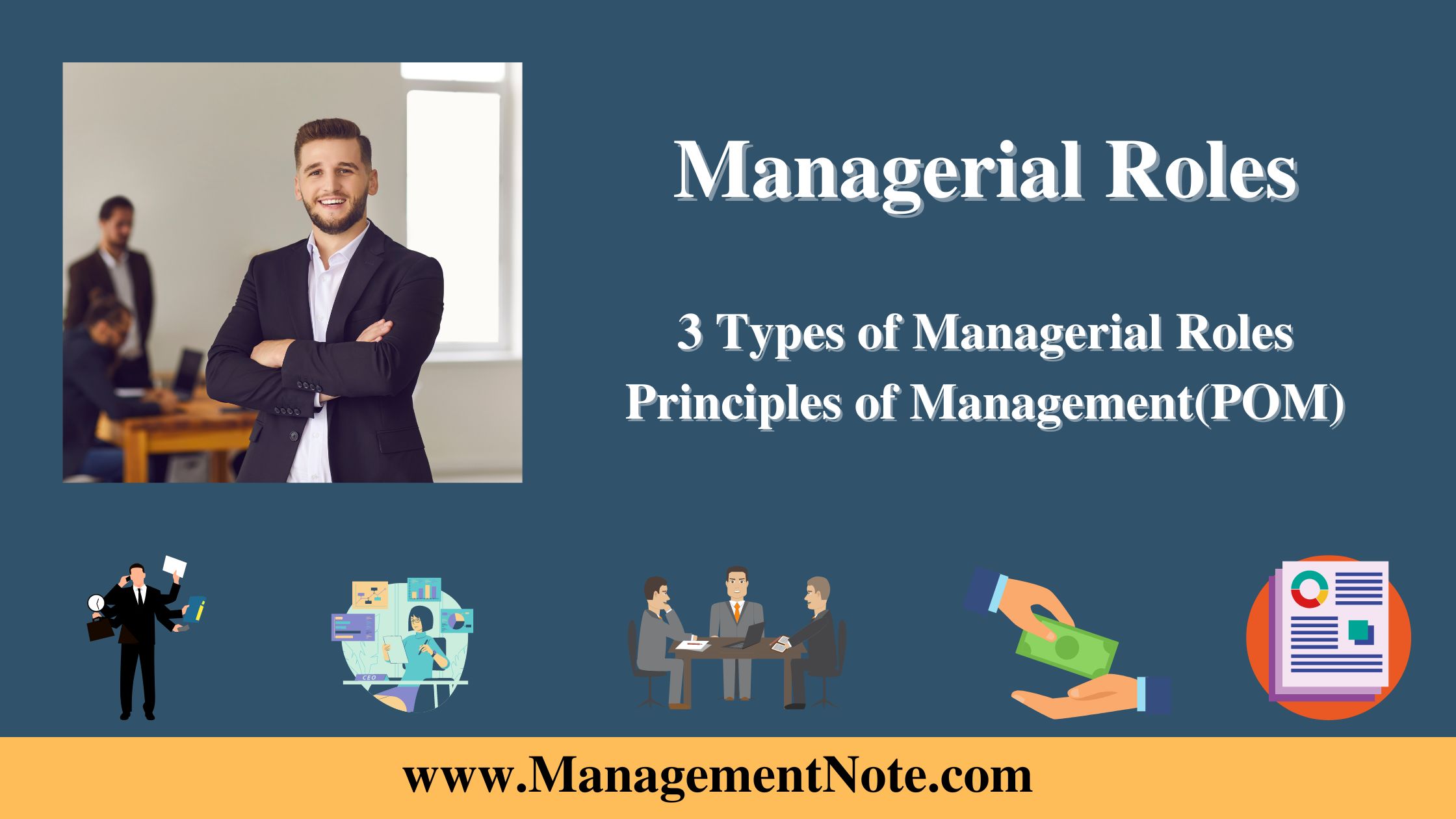 Managerial Roles 3 Types of Managerial Roles Principles of