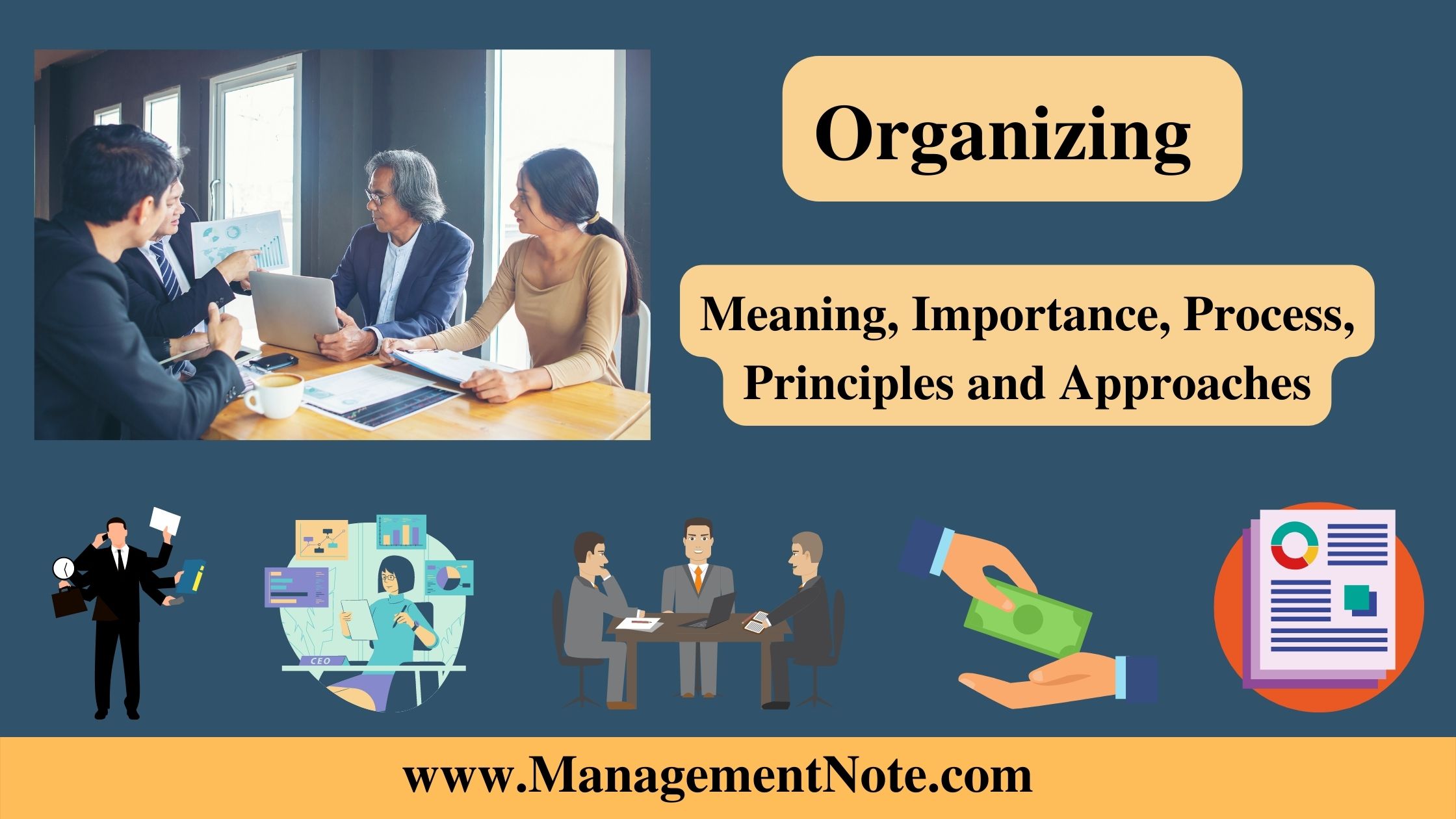 Organizing Meaning, Importance, Process, Principles and Approaches