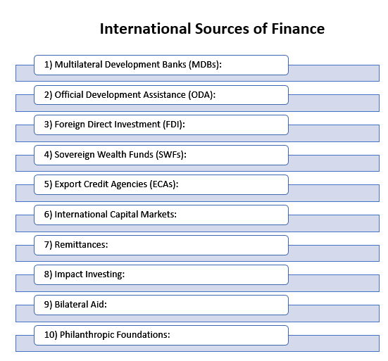 International Sources of Finance 10 Major Sources Explained in Detail