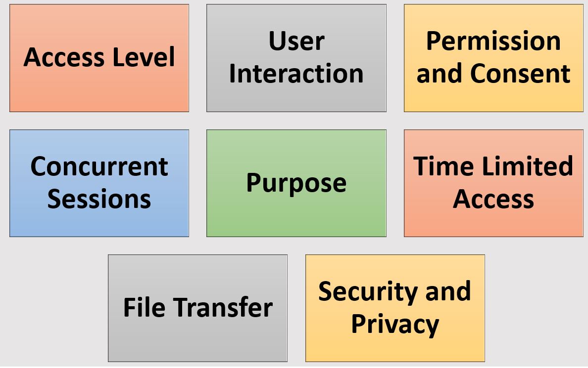 Difference between Remote Desktop and Remote Assistance 8 Major