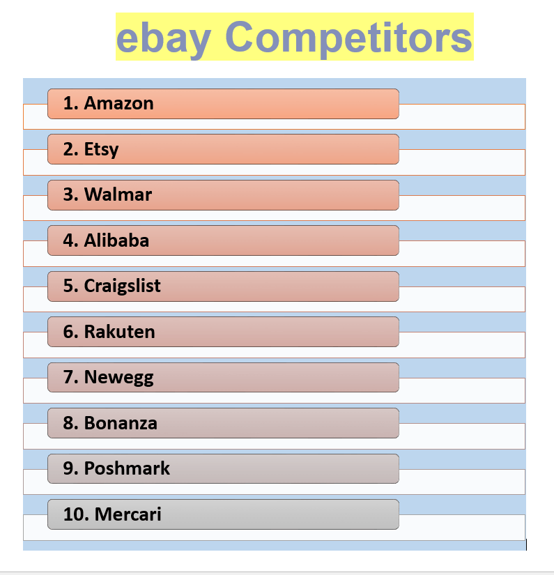 eBay Competitors Top 10 Major Competitors of eBay Competitors Analysis