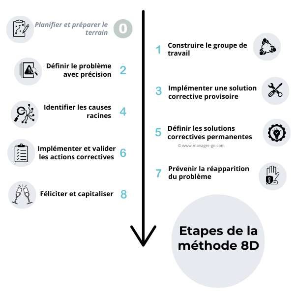 Exemples sujets de rédaction 6ème Français