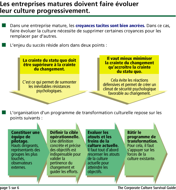 Décoder la culture d'entreprise Synthèse Manageris
