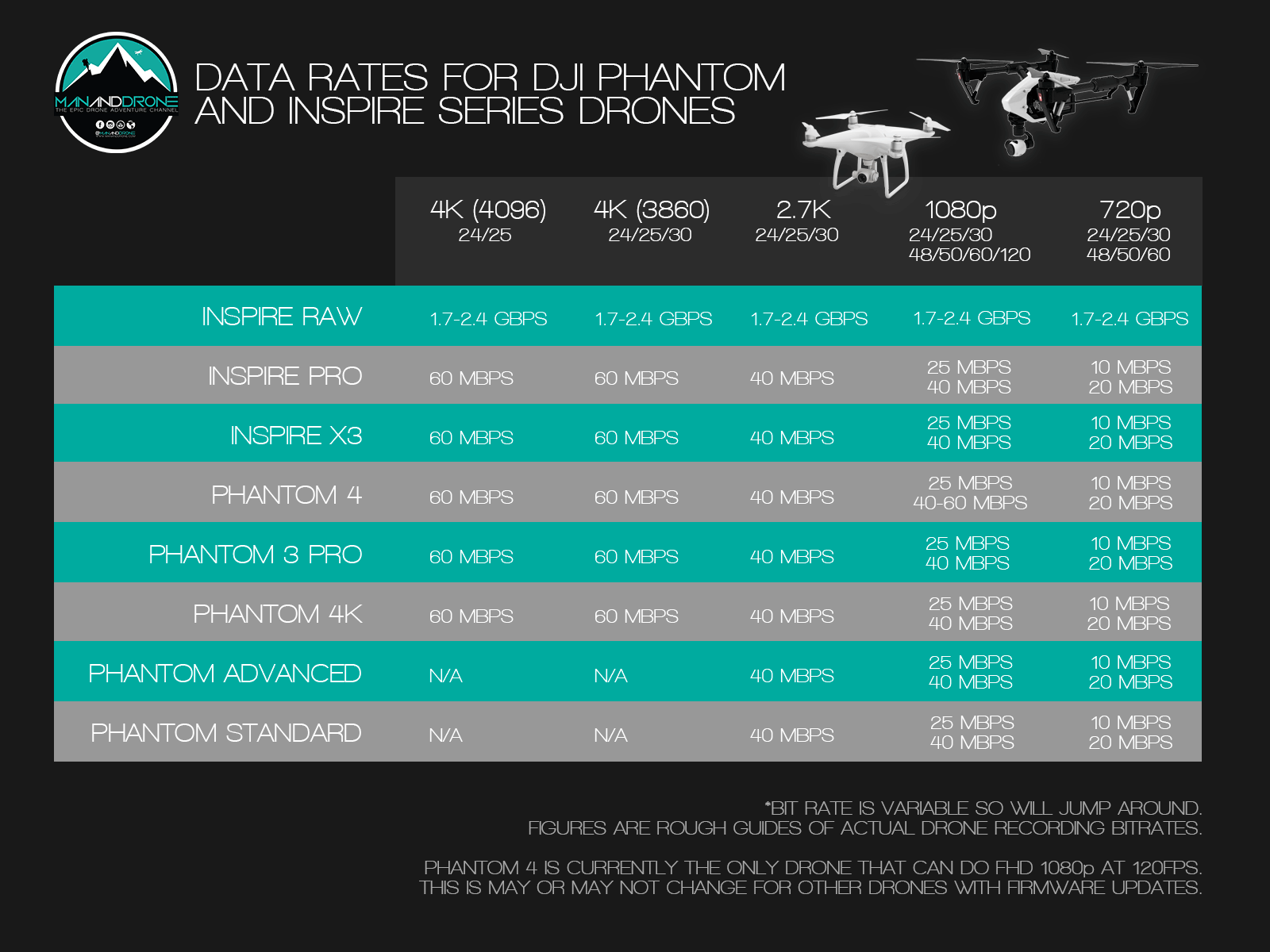 Learn Best Export Settings for High Quality Drone Videos