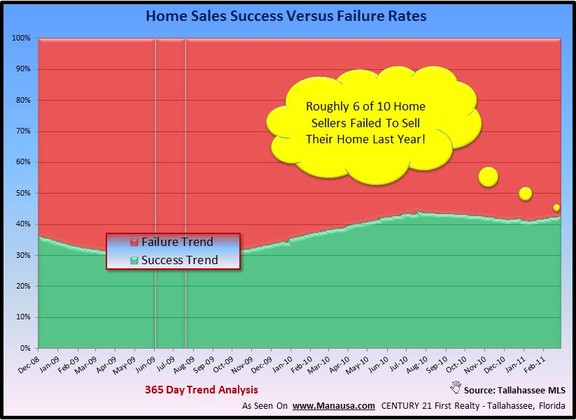 Learning From Real Estate Graphs