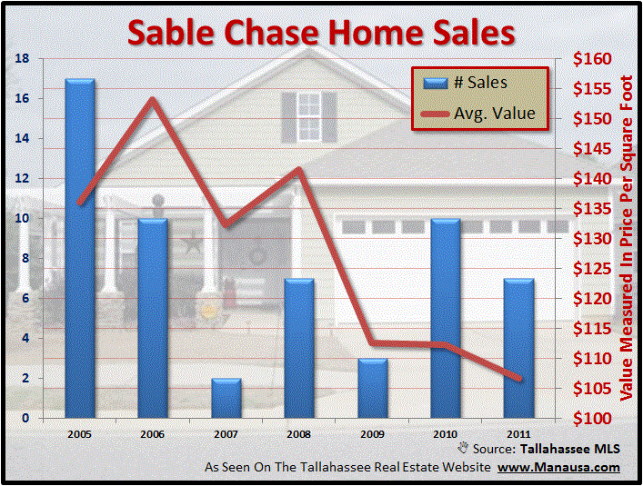 Sable Chase Boom Neighborhood Struggles