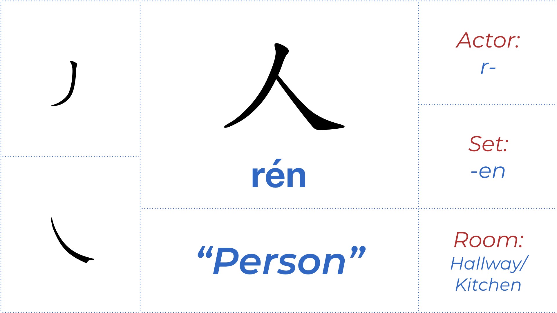 Chinese Character 人 rén The Mandarin Blueprint Method 汉字 7